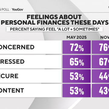 Economic Concerns and Political Impact: U.S. Public Opinion in 2026