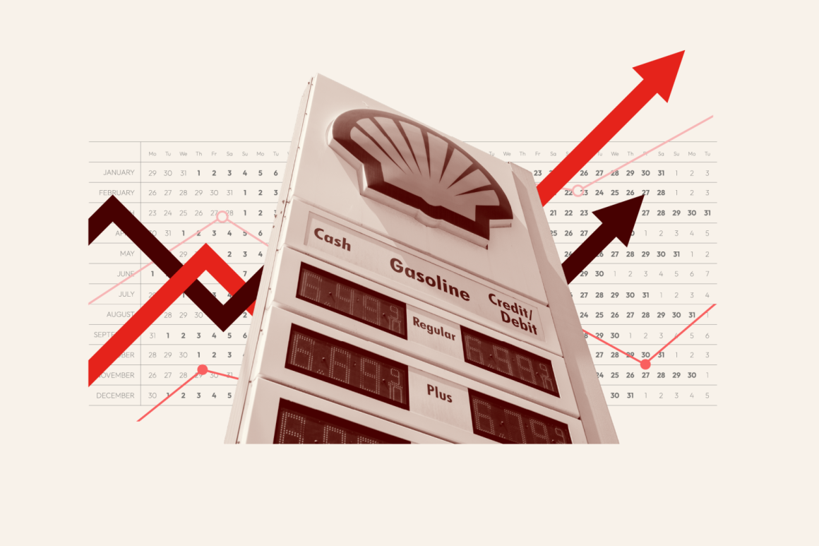 Gas Price Trends Post-Iran Conflict
