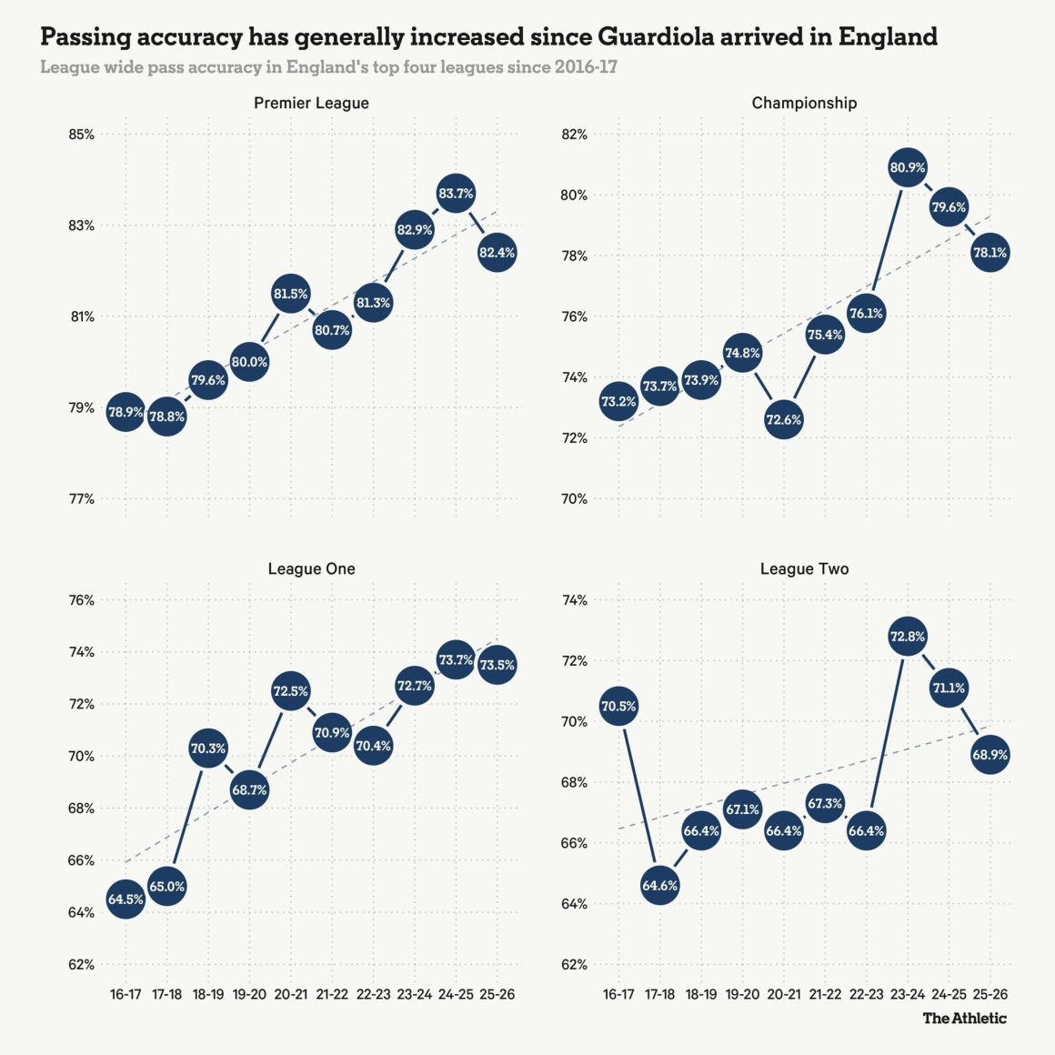 Pep Guardiola’s Legacy at Manchester City