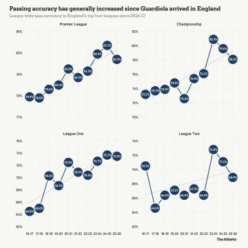 Pep Guardiola’s Legacy at Manchester City
