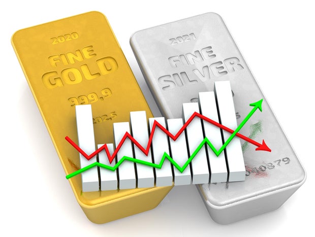 d098bfe6-a009-438c-9894-28ae146a031e Gold and Silver Prices Overview and Future Projections