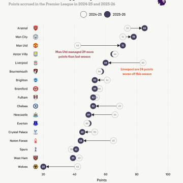 Premier League 2025-26: Key Highlights and Alternative Awards