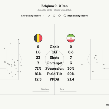 Belgium Faces Stalemate in World Cup Clash with Iran