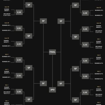 2026 World Cup Team Rankings: An In-Depth Analysis