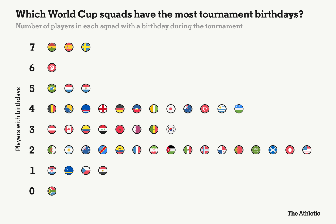 World Cup Day One Highlights and Key Insights