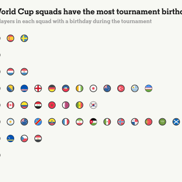 5c93fd4f-d6b4-4fd5-9a4a-13c807841a4d World Cup Day One Highlights and Key Insights