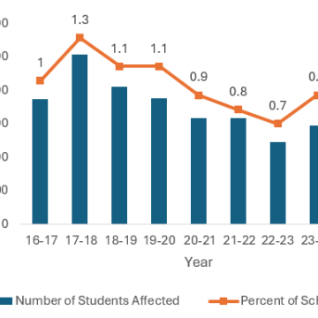 The Impact of School Closures on Black and Low-Income Communities