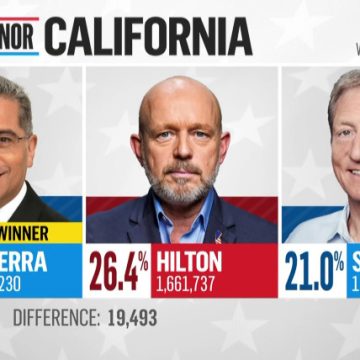 Federal Investigation into California Elections Amid Fraud Claims