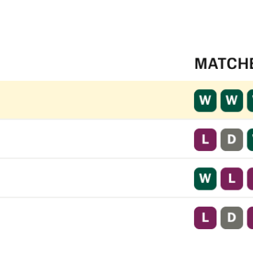 Mexico Advances in World Cup with Strong Team Performance