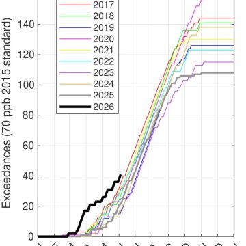 Unprecedented Smog Levels Observed in Southern California in Early 2026