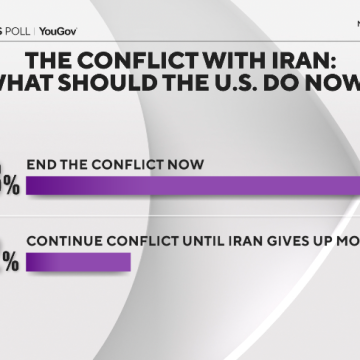 e18c70dd-2823-401d-be12-8856521cfa36 American Perspectives on the Iran Conflict and its Consequences