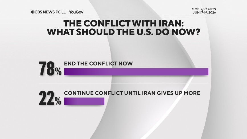 e18c70dd-2823-401d-be12-8856521cfa36 American Perspectives on the Iran Conflict and its Consequences