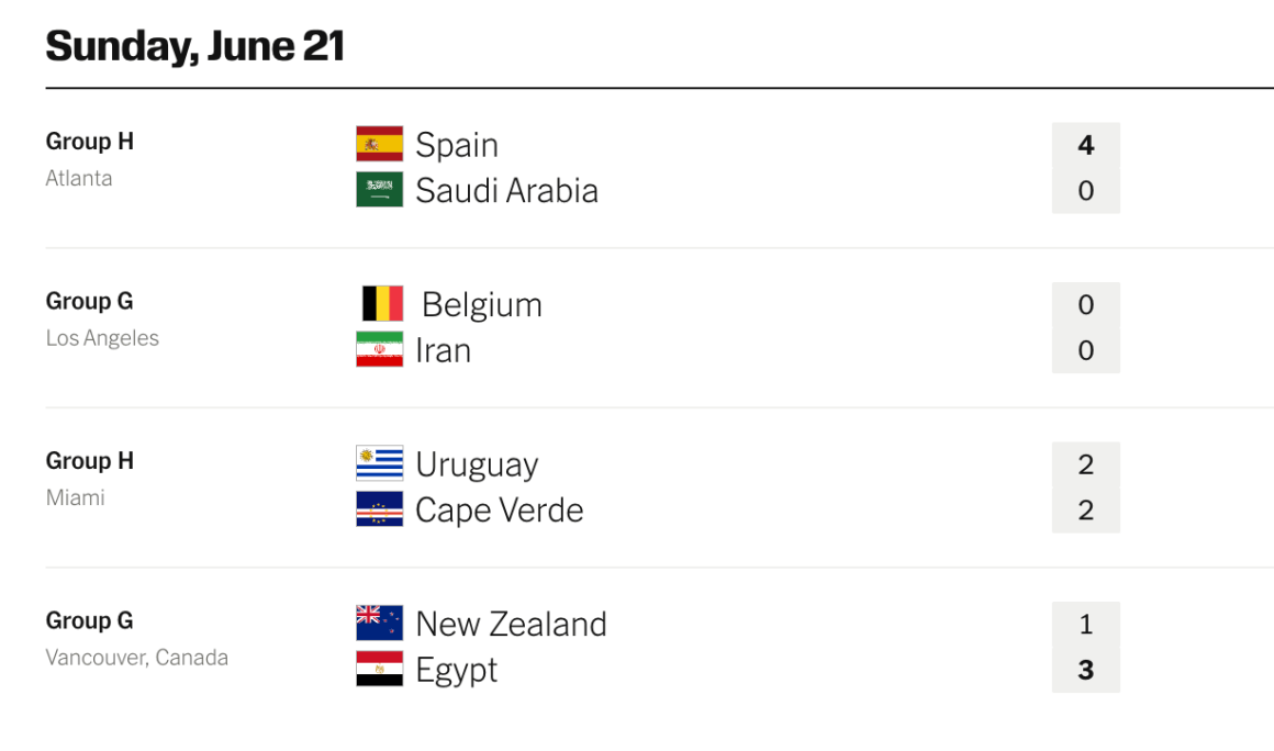 Day 11 Highlights: World Cup Goalkeepers Shine and Surprising Results Abound