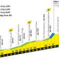 A Stage-by-Stage Look at the 2026 Tour de France