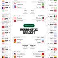 World Cup Round of 16 Predictions