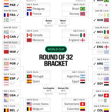 World Cup Round of 16 Predictions