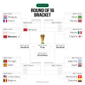Canada’s World Cup Journey Ends as Morocco Advances