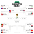 Erling Haaland’s Brilliance Ends Brazil’s World Cup Hopes