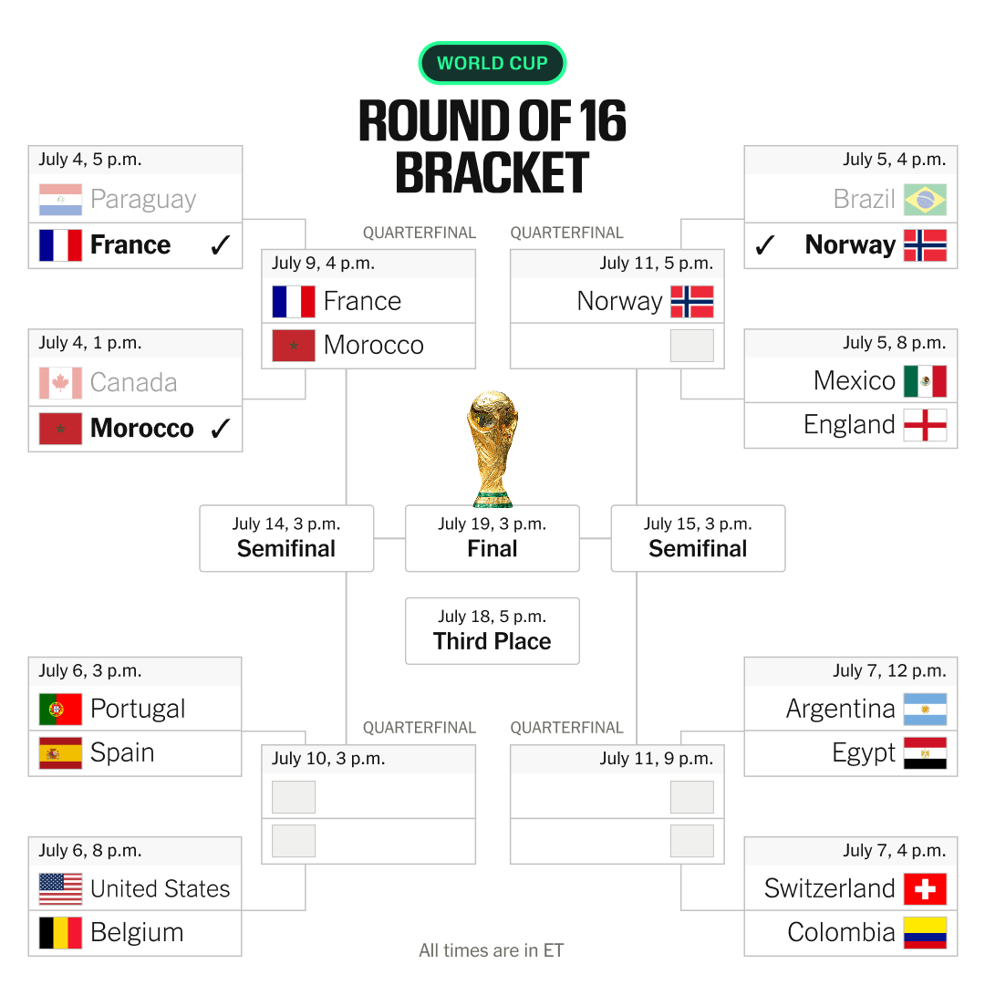4e73944b-1331-4ba2-9cb4-2ec6fafb27be Erling Haaland’s Brilliance Ends Brazil’s World Cup Hopes