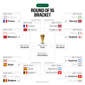 Switzerland Advances to Face Argentina After Penalty Shootout Win