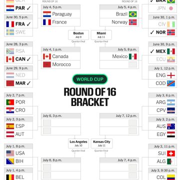69c91854-f290-499e-aa3b-34512580bda6 Mexico Triumphs Over Ecuador, Advances to World Cup Knockout Stage
