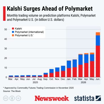 The Role of Prediction Markets in Modern Information Dynamics