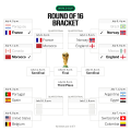 England Advances to World Cup Quarter-Final Against Mexico