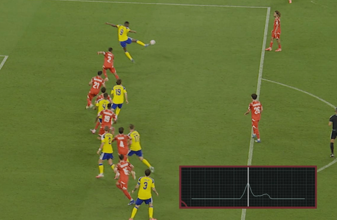 The Role of Technology in World Cup Offside Decisions