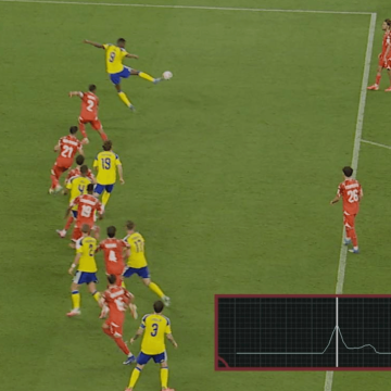 The Role of Technology in World Cup Offside Decisions