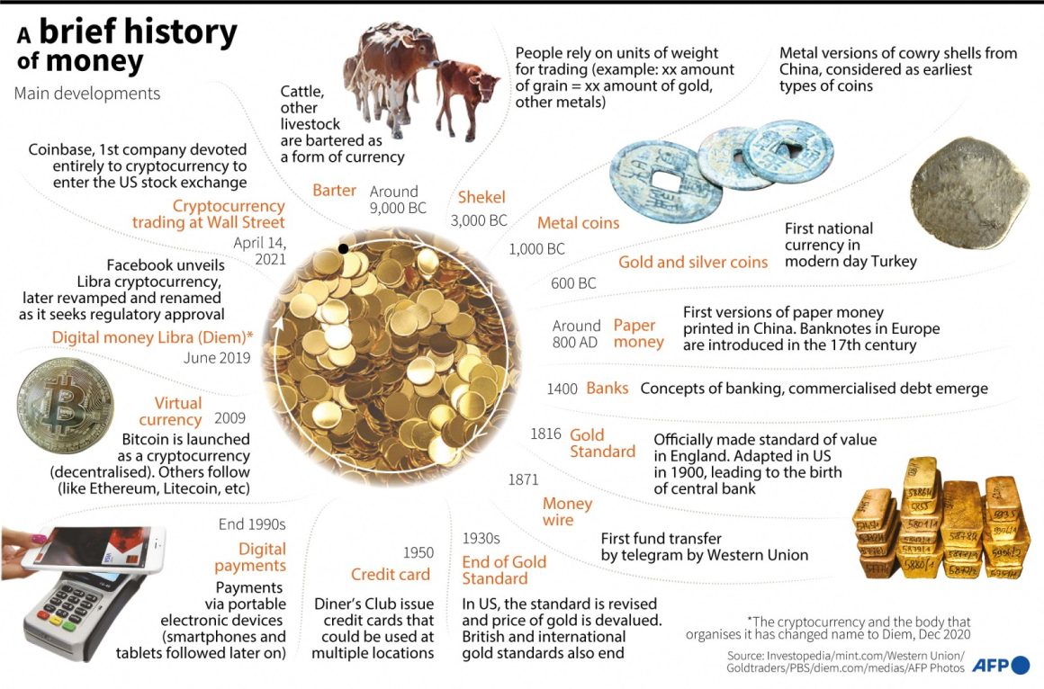 The Evolution of the Crypto Industry