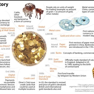 7ff13a26-7e7c-40ca-8eb1-513eb6802103 The Evolution of the Crypto Industry