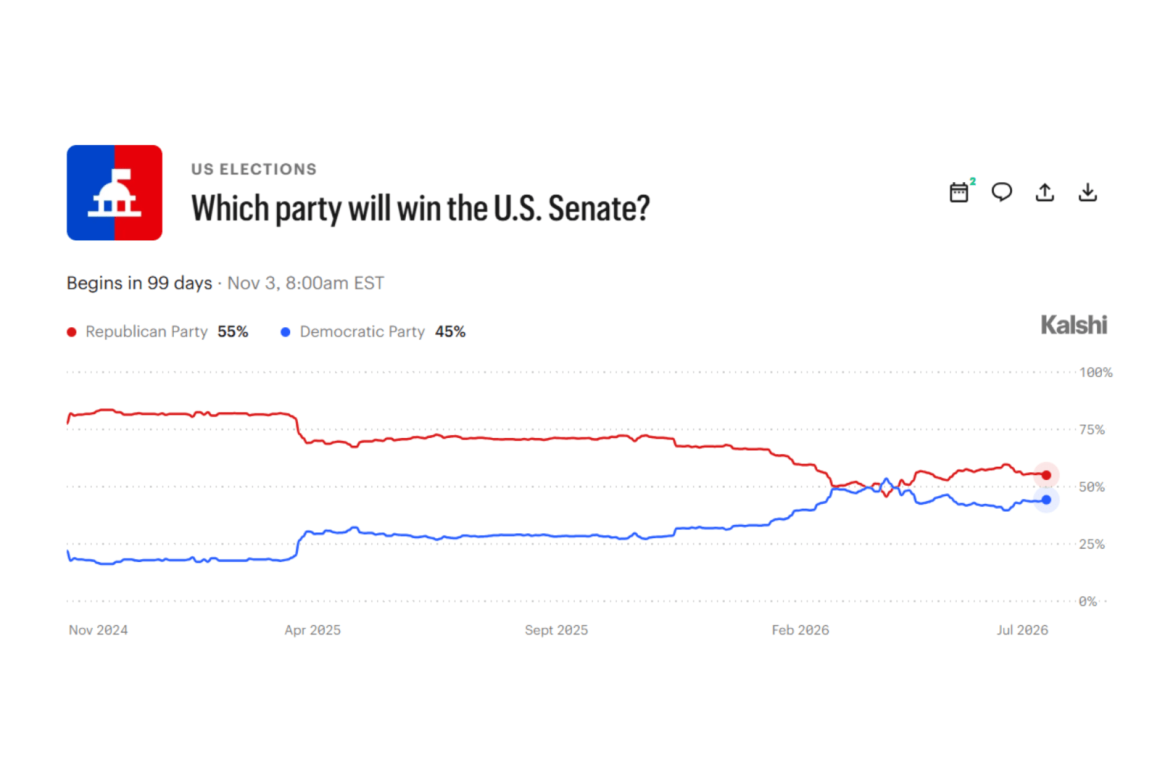 The Democrats’ Path to the Senate: A Look Ahead to the 2026 Midterms