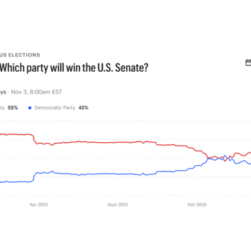 The Democrats’ Path to the Senate: A Look Ahead to the 2026 Midterms