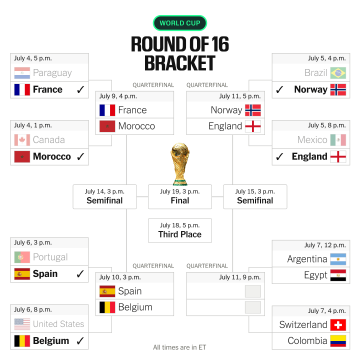 U.S. Men’s National Team Exits World Cup After Loss to Belgium
