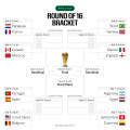 Exciting Developments at the 2026 World Cup