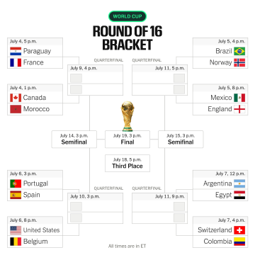 Exciting Developments at the 2026 World Cup