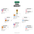 Messi’s Magic Drives Argentina to World Cup Final