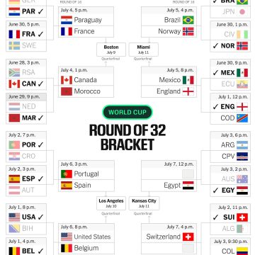 Egypt Advances to Round of 16 After Win Over Australia in Penalty Shootout