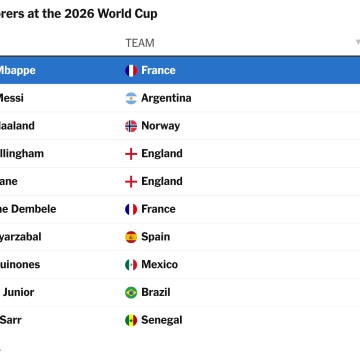 Mbappe Wins Golden Boot as Spain Clinches World Cup Title