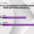 Americans’ Views on Economic Systems and Politics