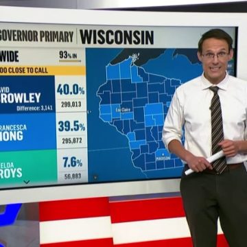 Key Updates from US Primaries