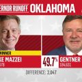 Trump-Backed Candidates Bounce Back in Primaries
