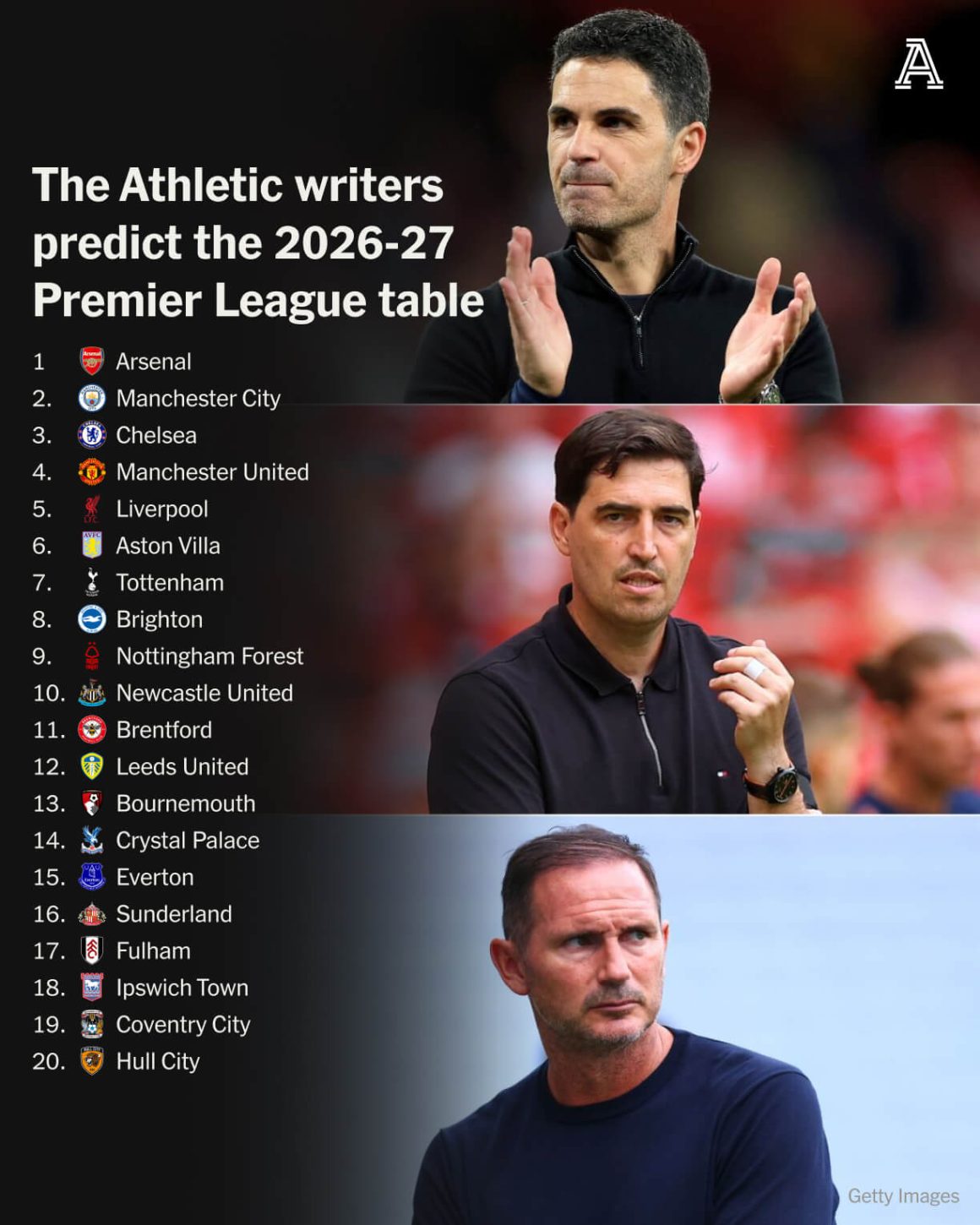 Premier League 2026-27 Season Preview: Predictions and Insights