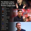 Premier League 2026-27 Season Preview: Predictions and Insights