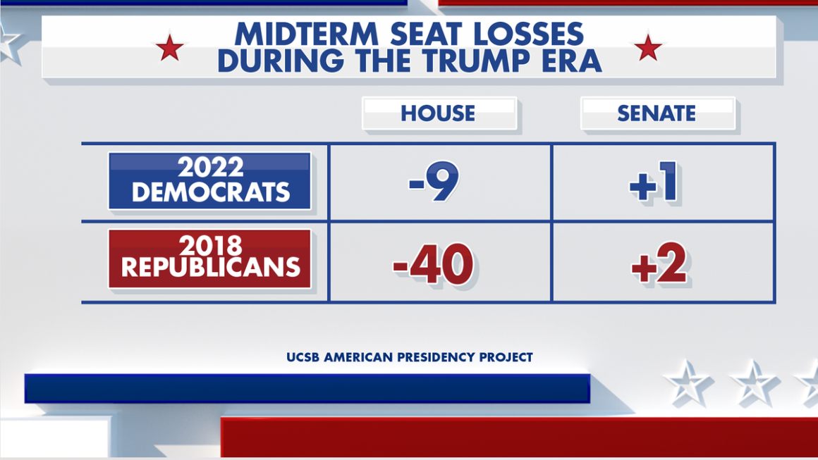 Poll Shows MAGA More Popular Amid Debate Over Democrats’ Future