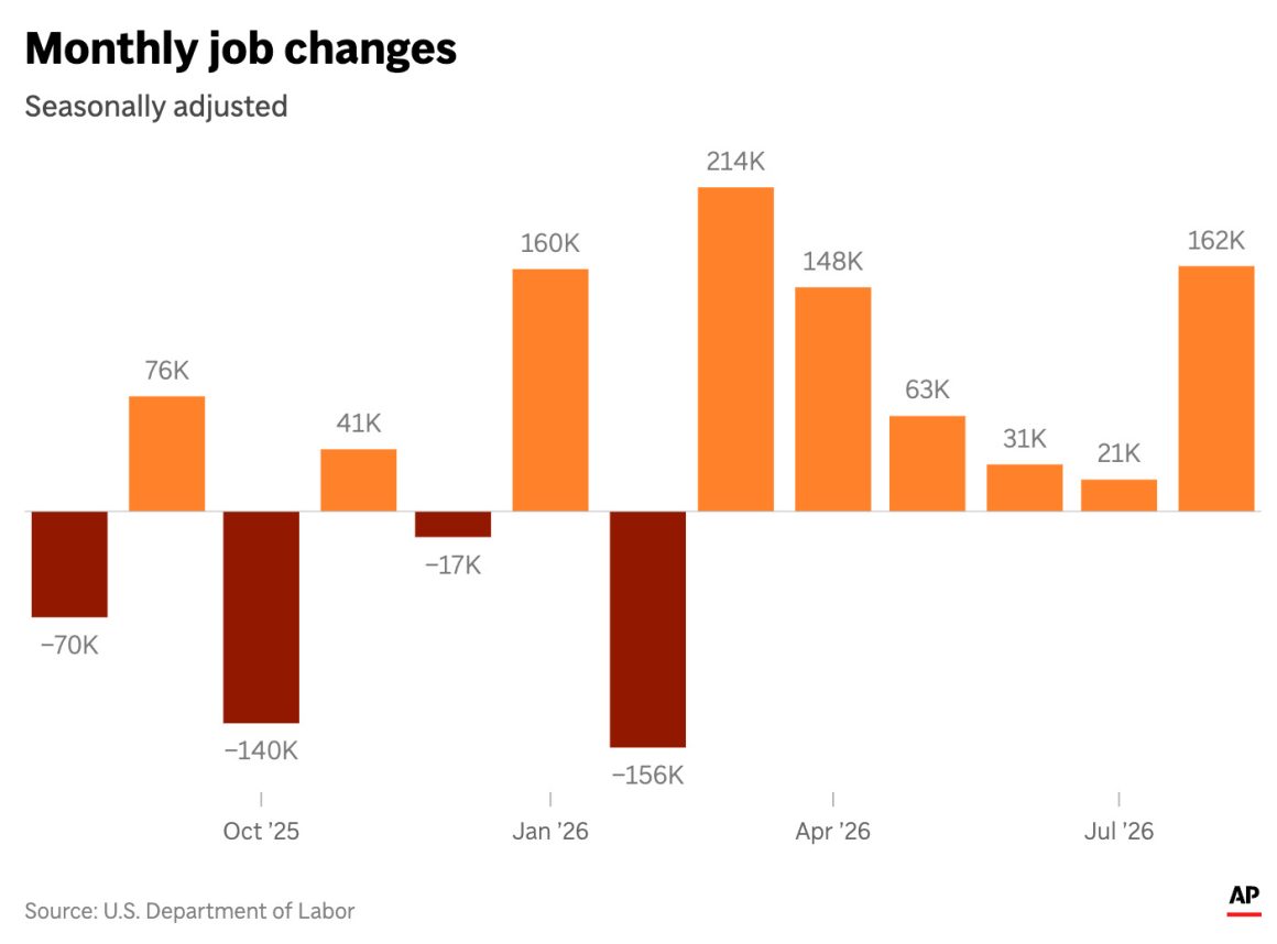 Challenges and Promises of Trump’s Economic Plans