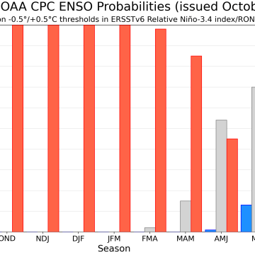 El Niño Strengthens, Forecast to Impact Weather Patterns