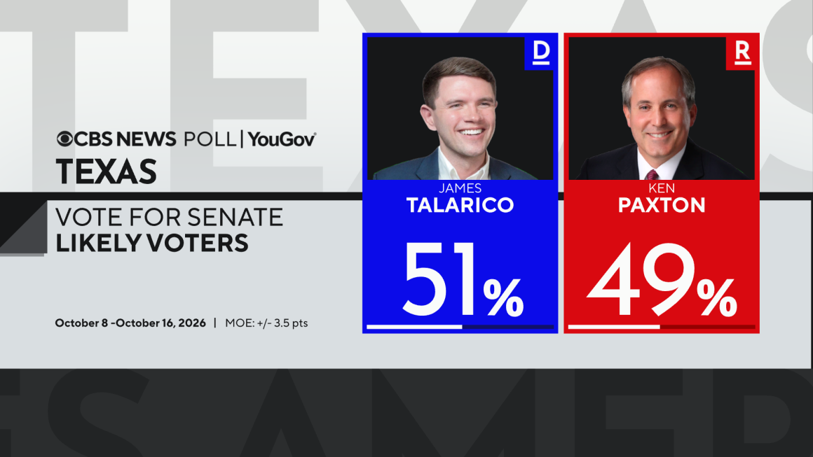 Texas Senate Race: A Focus on Turnout