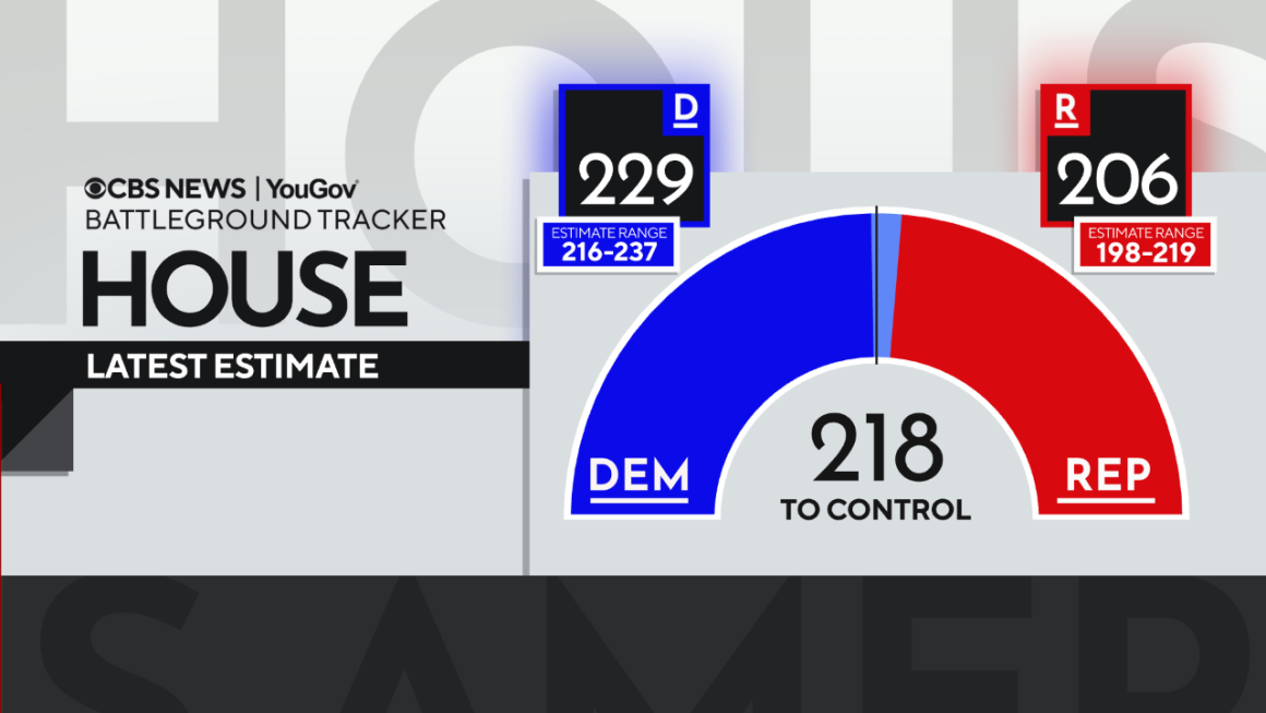 Key Insights into the 2026 Midterm Elections