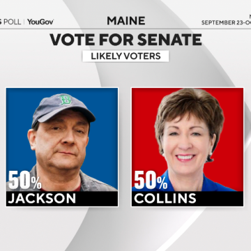 Maine’s Tight Senate Race: Collins and Jackson Neck and Neck
